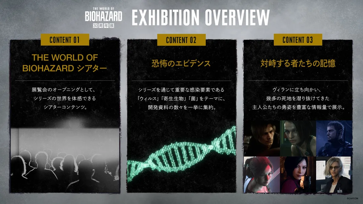 THE WORLD OF BIOHAZARD 30th Anniversary Exhibition key visual with Leon, Jill, Chris, Claire, Grace, Wesker and Lady Dimitrescu arranged around a DNA strand